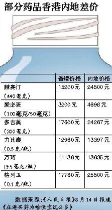 ���ϻ�Ӧ�ڵظ�ҩ�ۣ����ڷ���ί����֮��.jpg